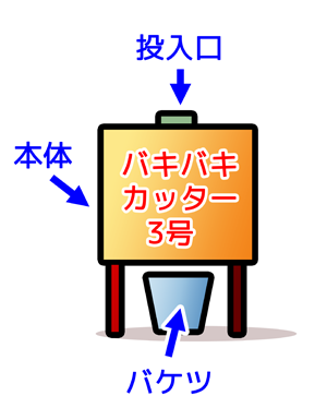 ガーデンシュレッダーの構成